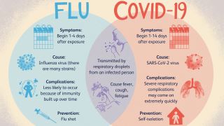 شباهت‌ و تفاوت های کرونا با آنفولانزا