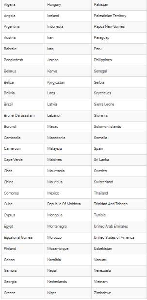 کشورهایی که واکسن سینوفارم استفاده کردند