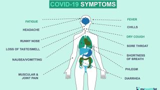 آیا اسهال از علائم COVID-19 است؟