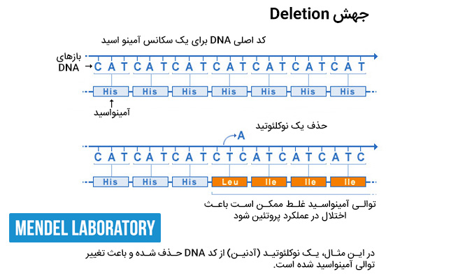 جهش حذف deletion