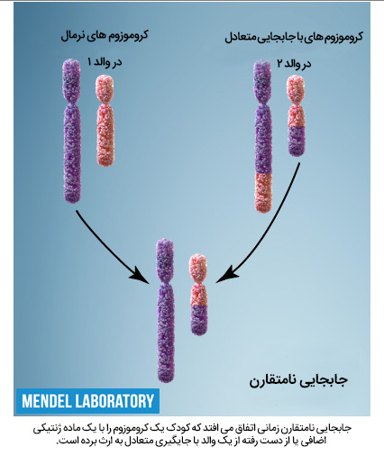 جابجایی نامتقارن